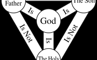 Father, Son, and Holy Spirit: Who Are They?